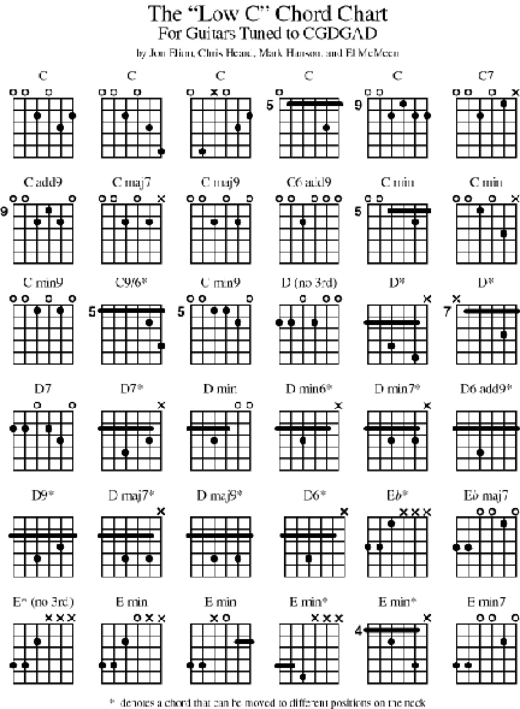 Bass Guitar Chord Diagrams For A Free Printable Bass Guitar Chord