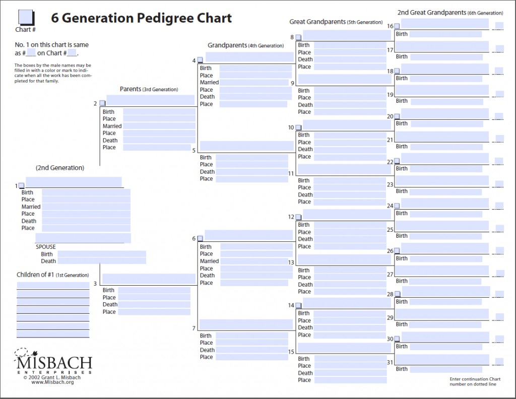 007 Free Family Tree Templates Pedigree Chart Template Sensational - Free Printable Family Tree Charts