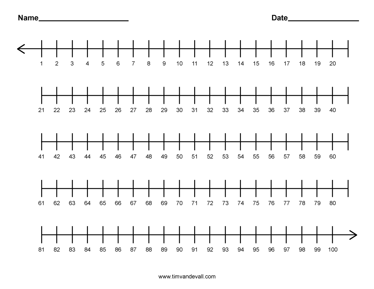 1-100 Number Line | School | Integer Number Line, Integers - Free Printable Number Line