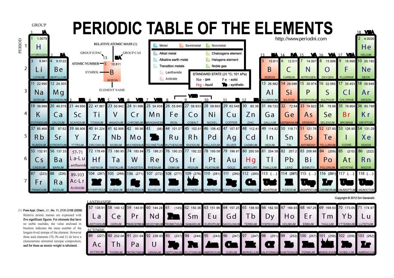 29 Printable Periodic Tables (Free Download) ᐅ Template Lab - Free Printable Periodic Table
