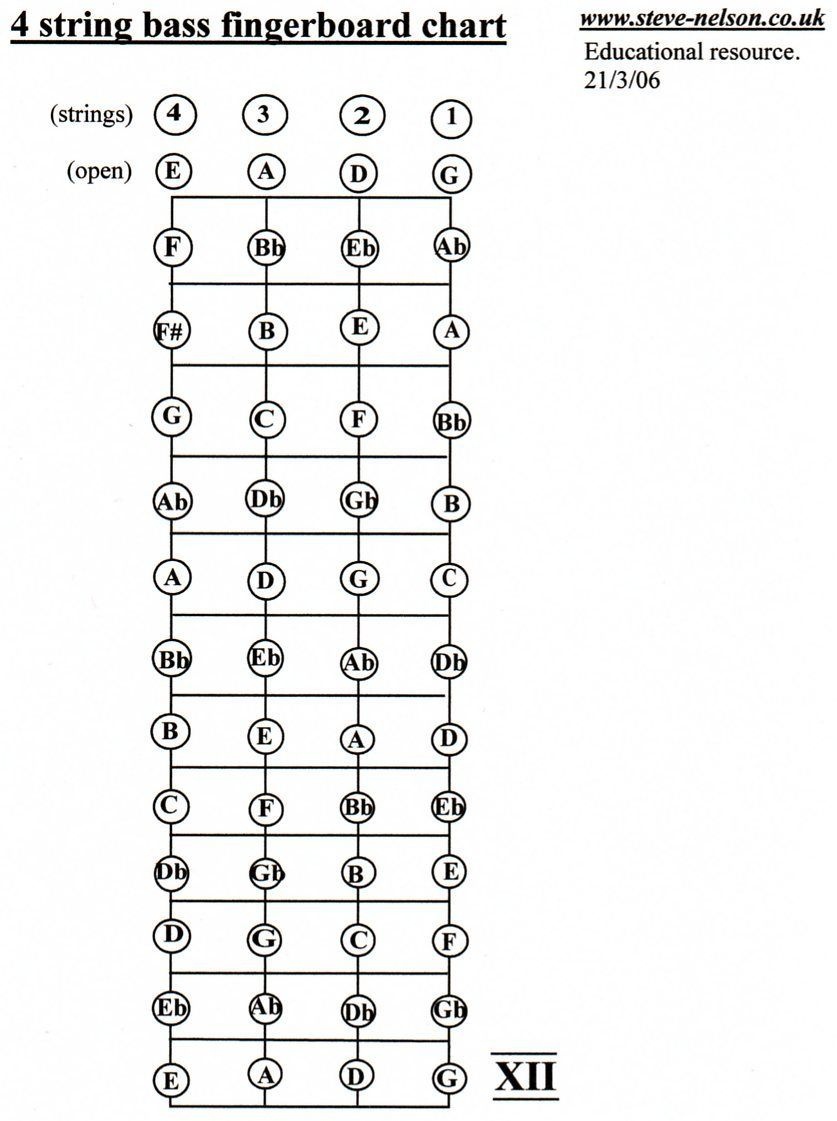 4 String Bass Guitar Chord Chart Printable