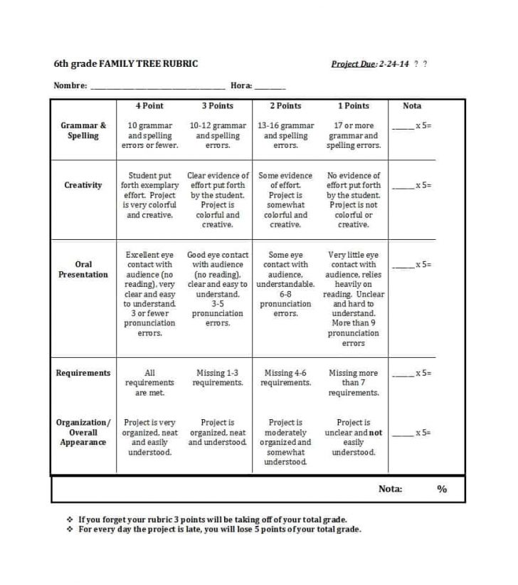 46-editable-rubric-templates-word-format-template-lab-free