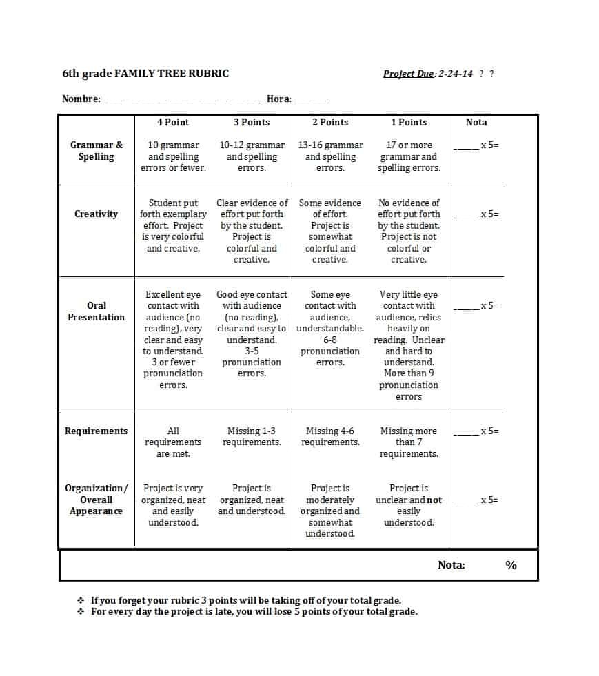 46 Editable Rubric Templates (Word Format) ᐅ Template Lab - Free Printable Blank Rubrics