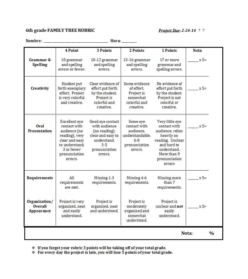 Rubric Templates Template Rating Scale Rubric Family And Free 