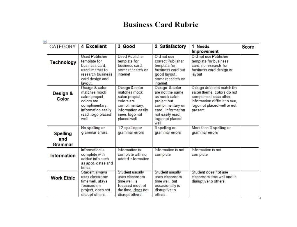 46 Editable Rubric Templates (Word Format) ᐅ Template Lab - Free Printable Blank Rubrics