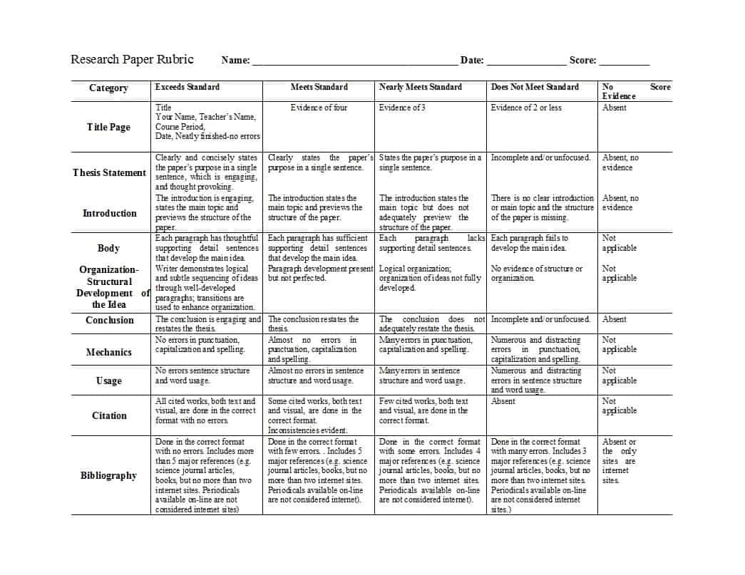 Rubric Templates Template Rating Scale Rubric Family And Free 