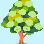 50+ Free Family Tree Templates (Word, Excel, Pdf) ᐅ Template Lab   Free Printable Family Tree