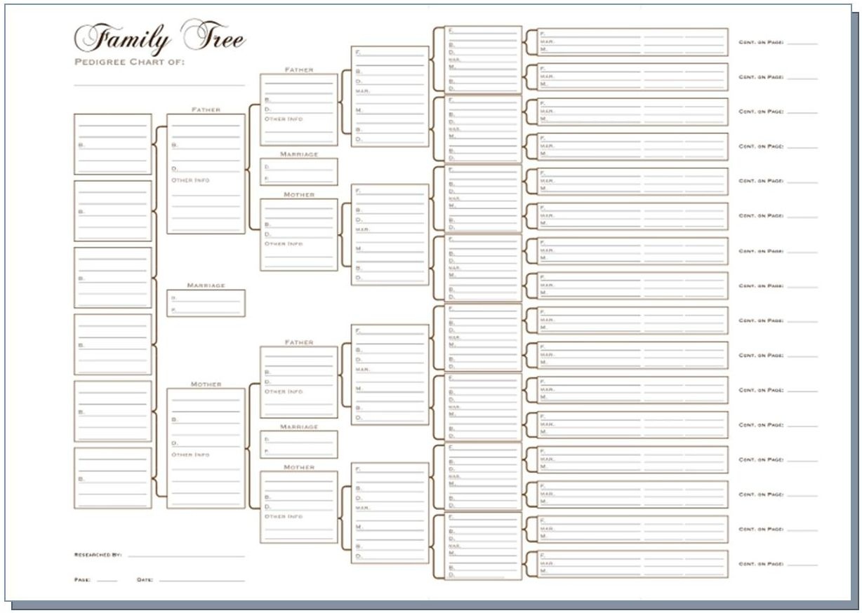 book family history template