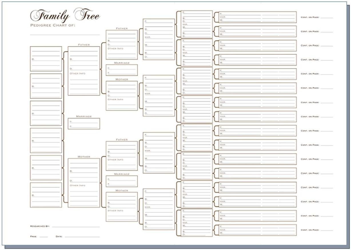 Ancestry Chart Template Free Download