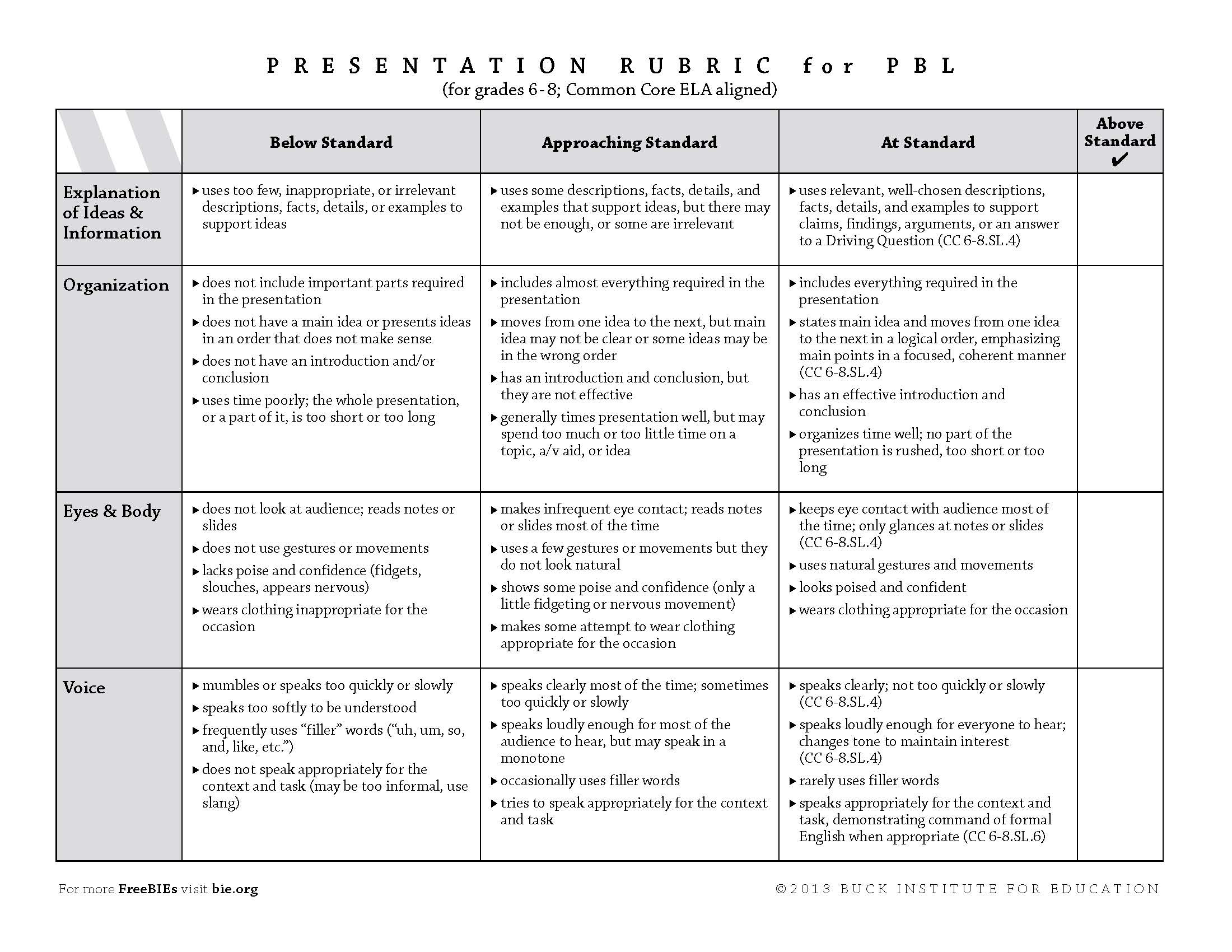 Assessment And Rubrics - Kathy Schrock&amp;#039;s Guide To Everything - Free Printable Art Rubrics