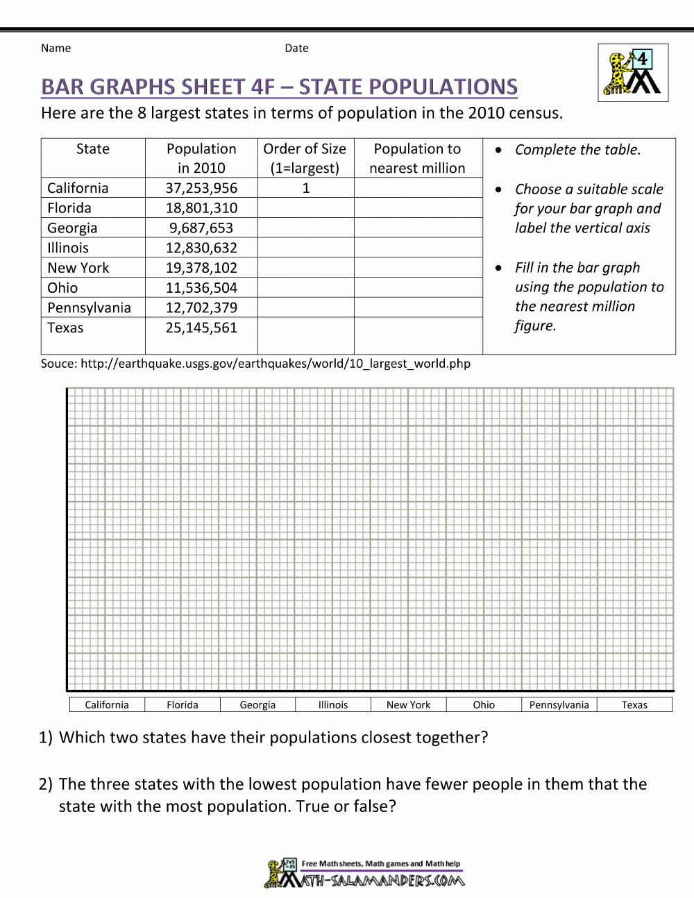 4th Grade Math Bar Graph Worksheets