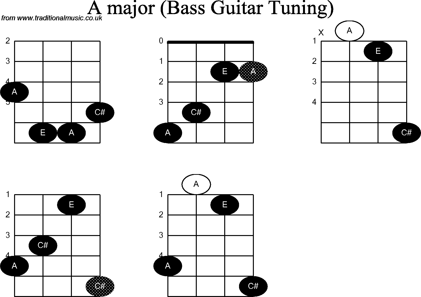 tux guitar bass tabs