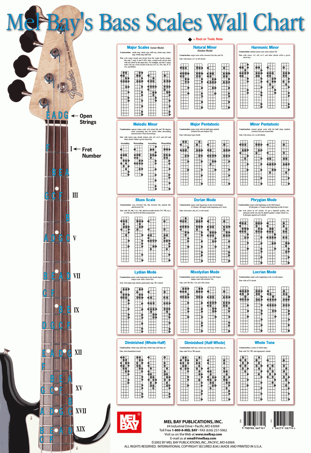 4 String Bass Guitar Notes 98 Use This Chart To Familiarize Yourself 6275