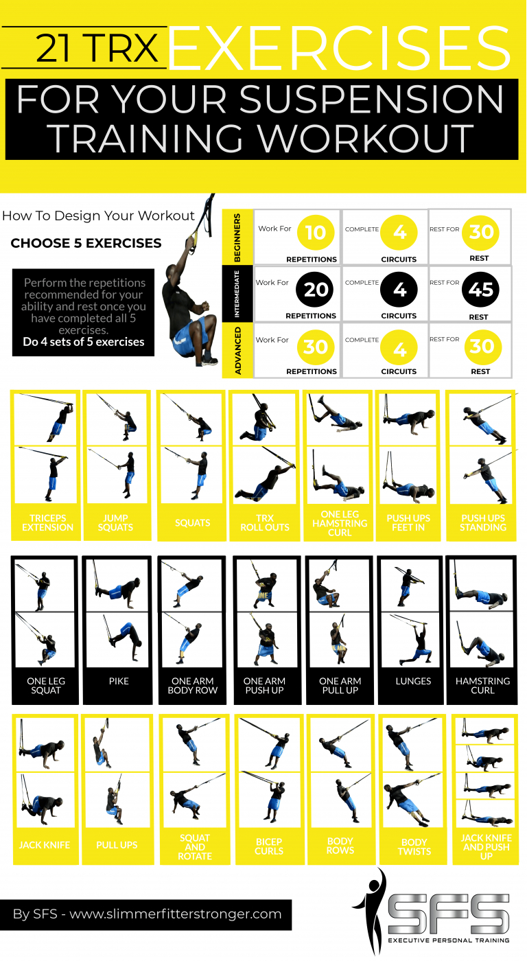 Best Trx Exercises - 21 Suspension Training Exercises | Printable - Free Printable Trx Workouts
