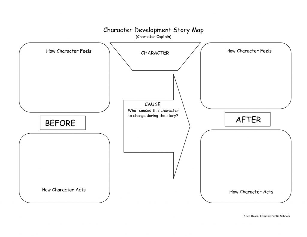 Character Map Graphic Organizer Character Development Story Map Free Printable Character Map