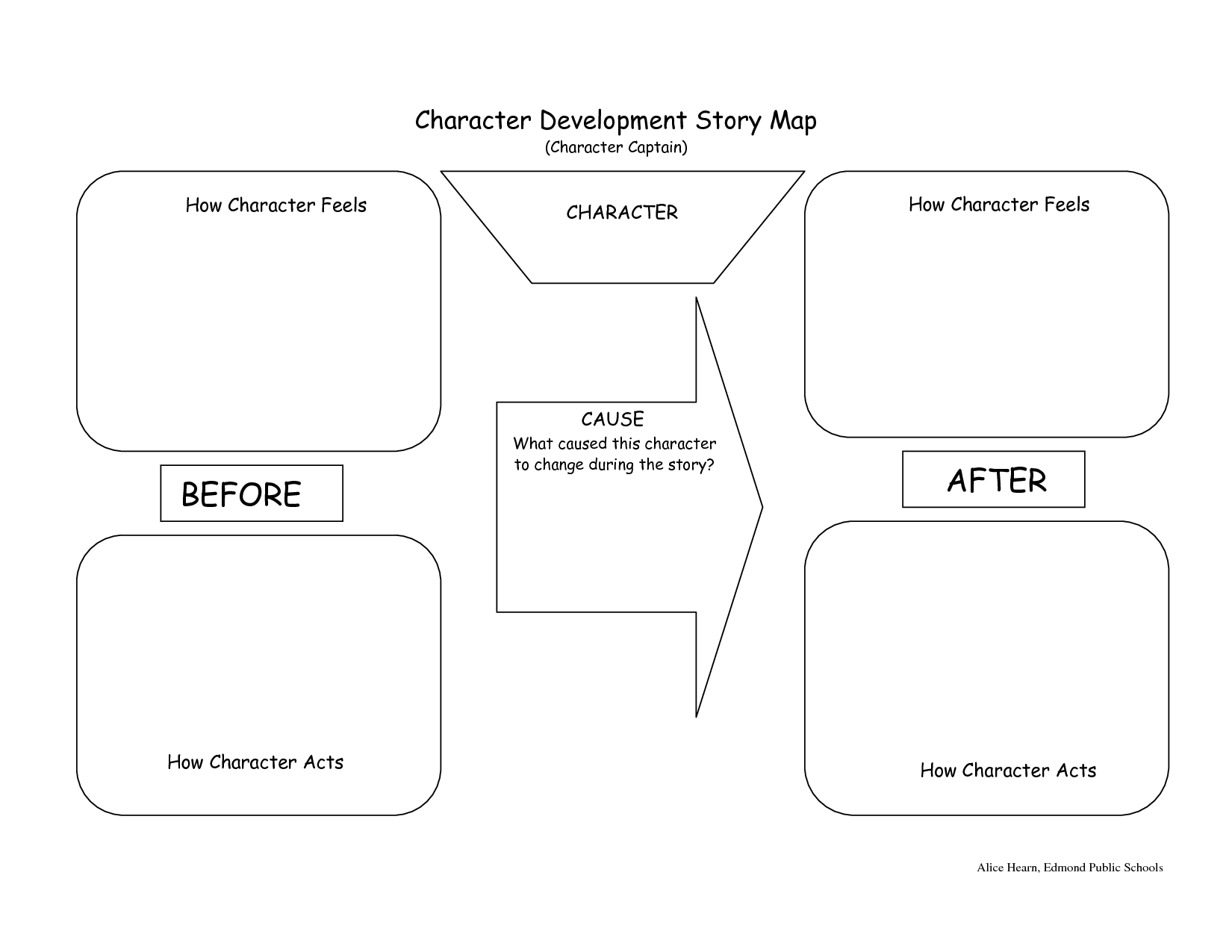 Character Mapping Template