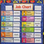 Classroom Job Charts   38 Creative Ideas For Assigning Classroom Jobs   Free Printable Charts For Classroom