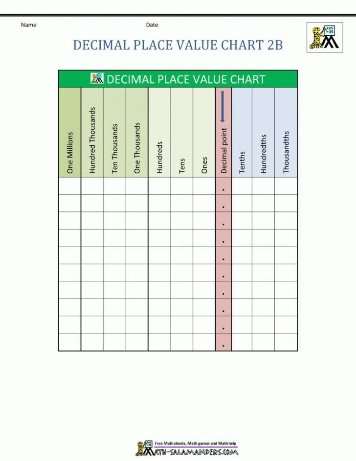 Free Printable Place Value Chart In Spanish