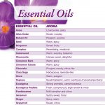 Essential Oil Chart | Now Foods   Free Printable Aromatherapy Charts
