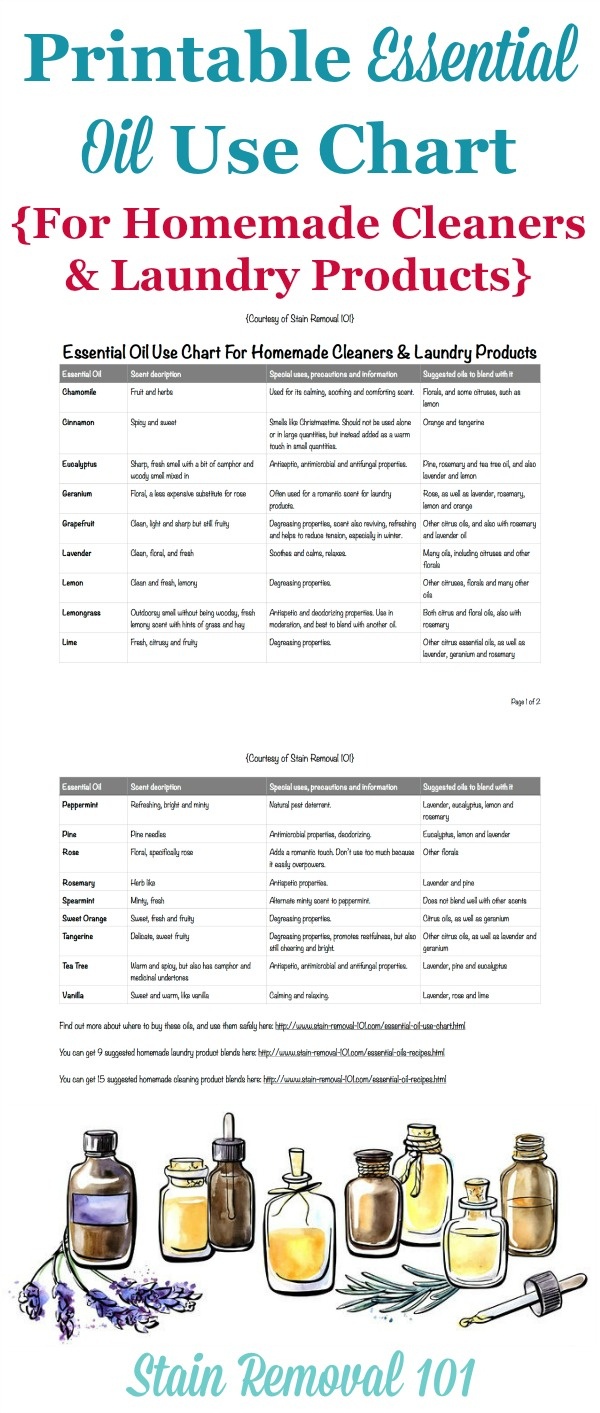 Essential Oil Use Chart For Homemade Cleaners &amp;amp; Laundry Products - Free Printable Aromatherapy Charts