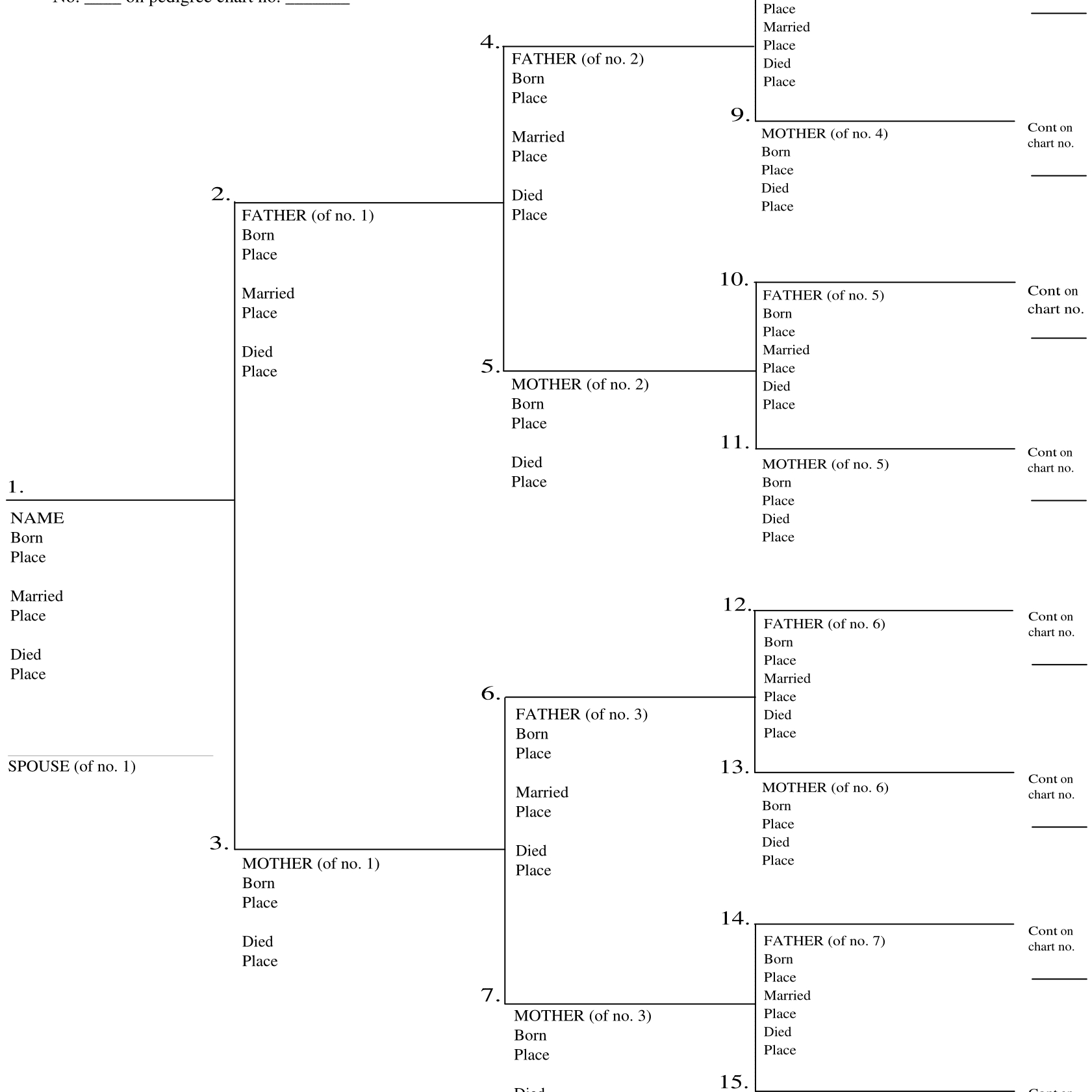 Family Tree Chart For Kids Free Genealogy Charts And Forms - Free Printable Family Tree Charts