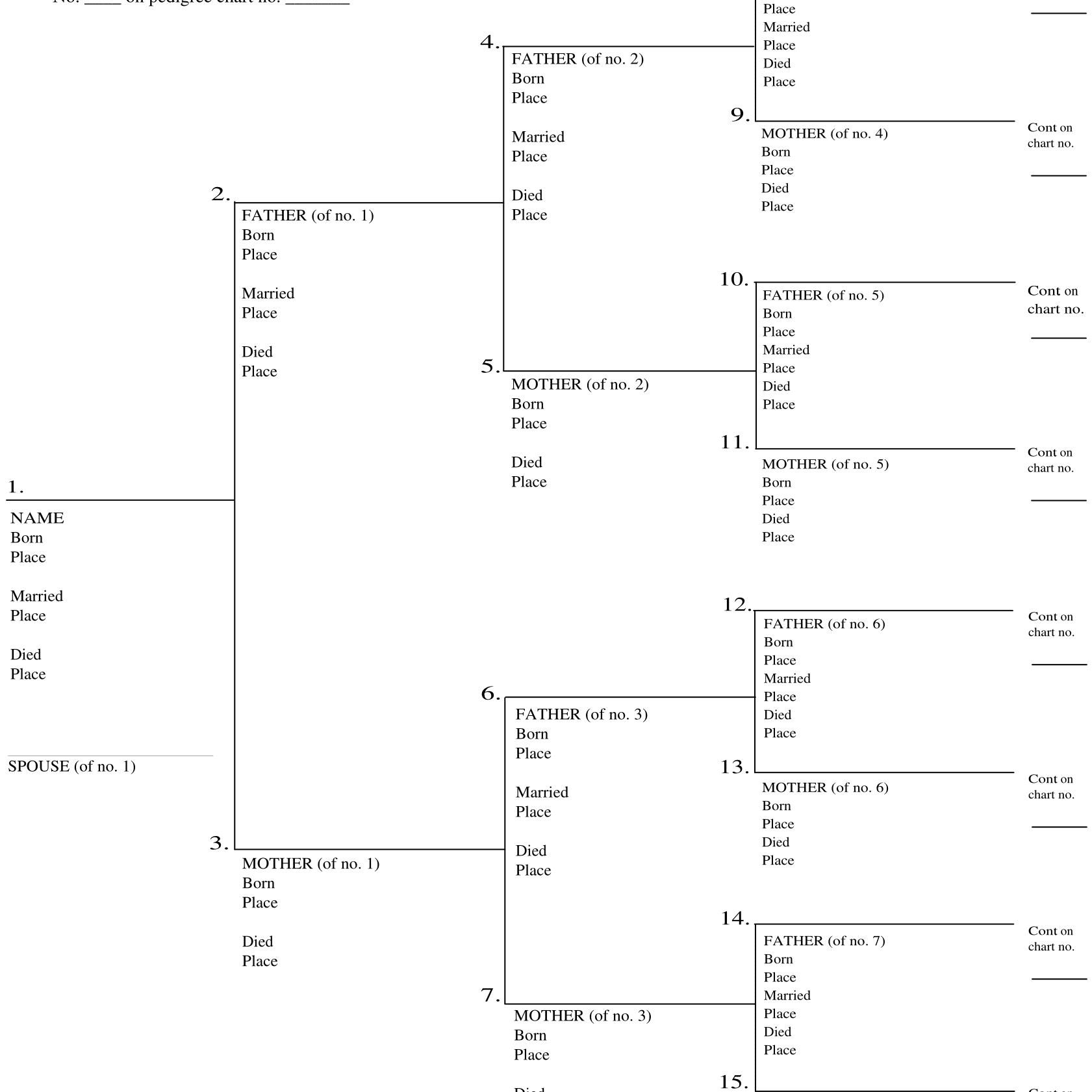 Family tree chart for kids