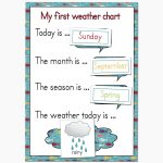 Fantail Digital Art: My First Weather Chart Free Printable | Science   Free Printable Weather Chart For Preschool