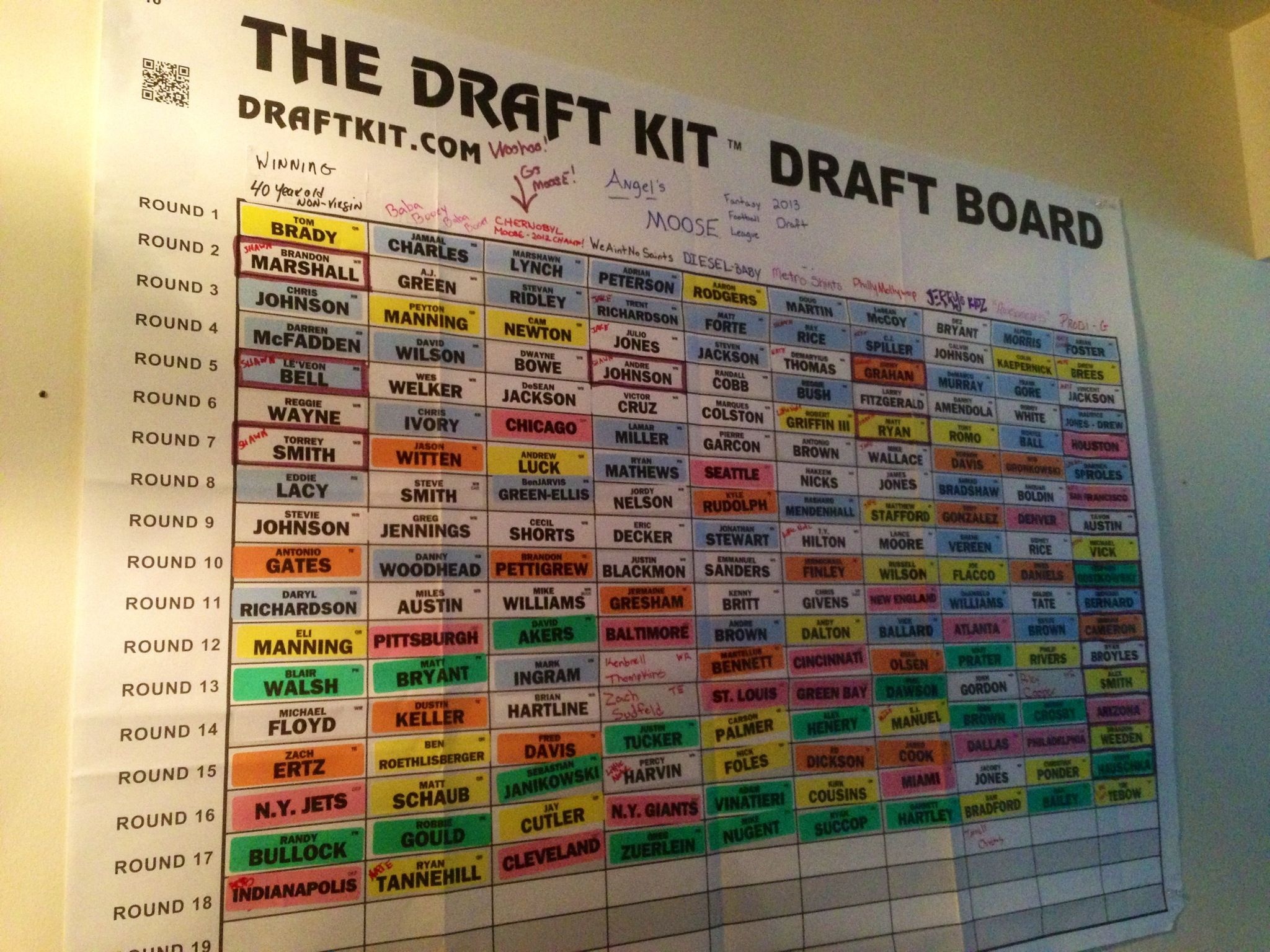 Free Fantasy Football Draft Kit Printable Free Printable