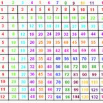 Free And Printable Multiplication Charts | Jason | Multiplication   Free Printable Multiplication Chart