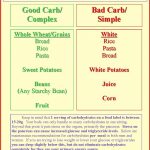 Free Print Carb Counter Chart | Carbohydrate/sugar Chart | Low Carb   Free Printable Carb Counter Chart