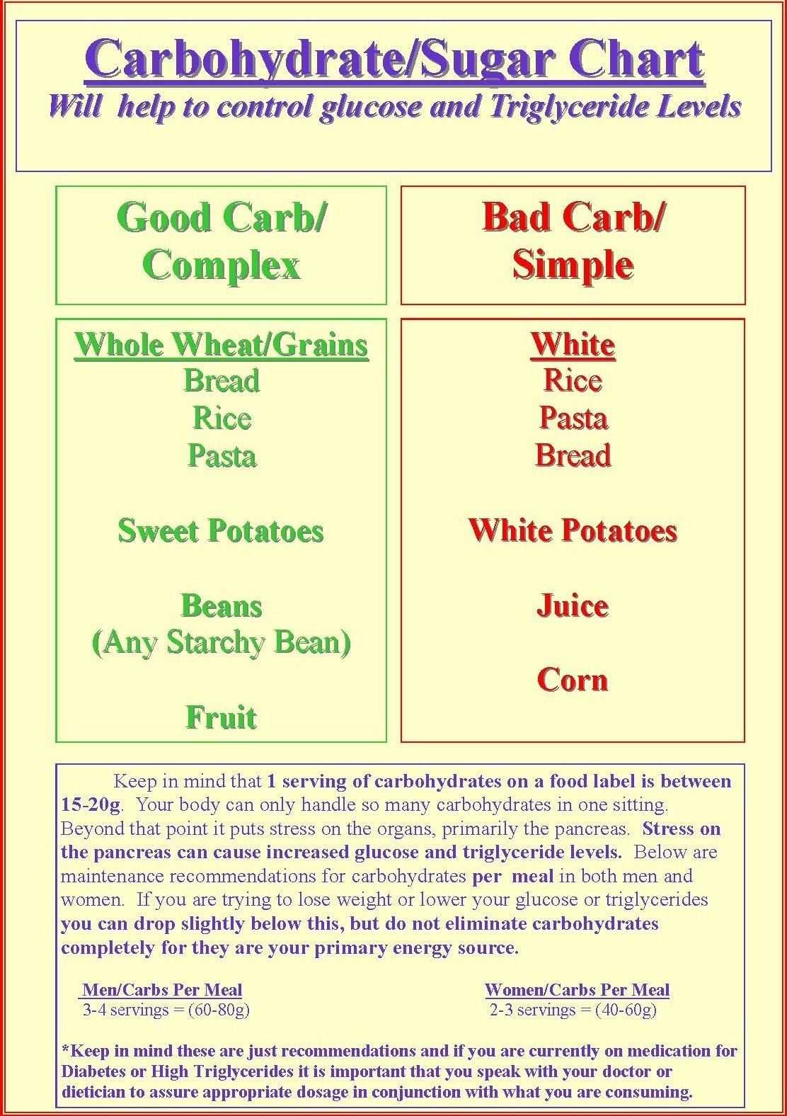 free-printable-carb-counter-chart-free-printable-a-to-z-vrogue