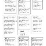 Free Print Carb Counter Chart | Fast Foods Carb Chart (Pdf   Free Printable Carb Counter Chart
