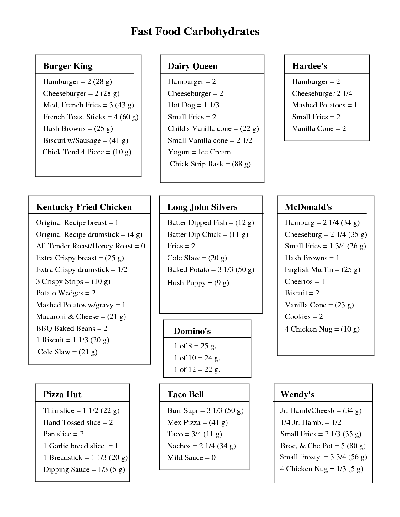 Food Carb Counter Chart Printable