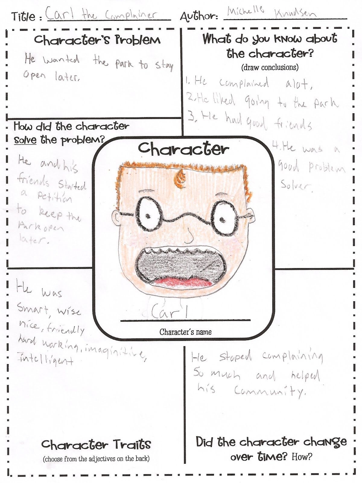 what is character map