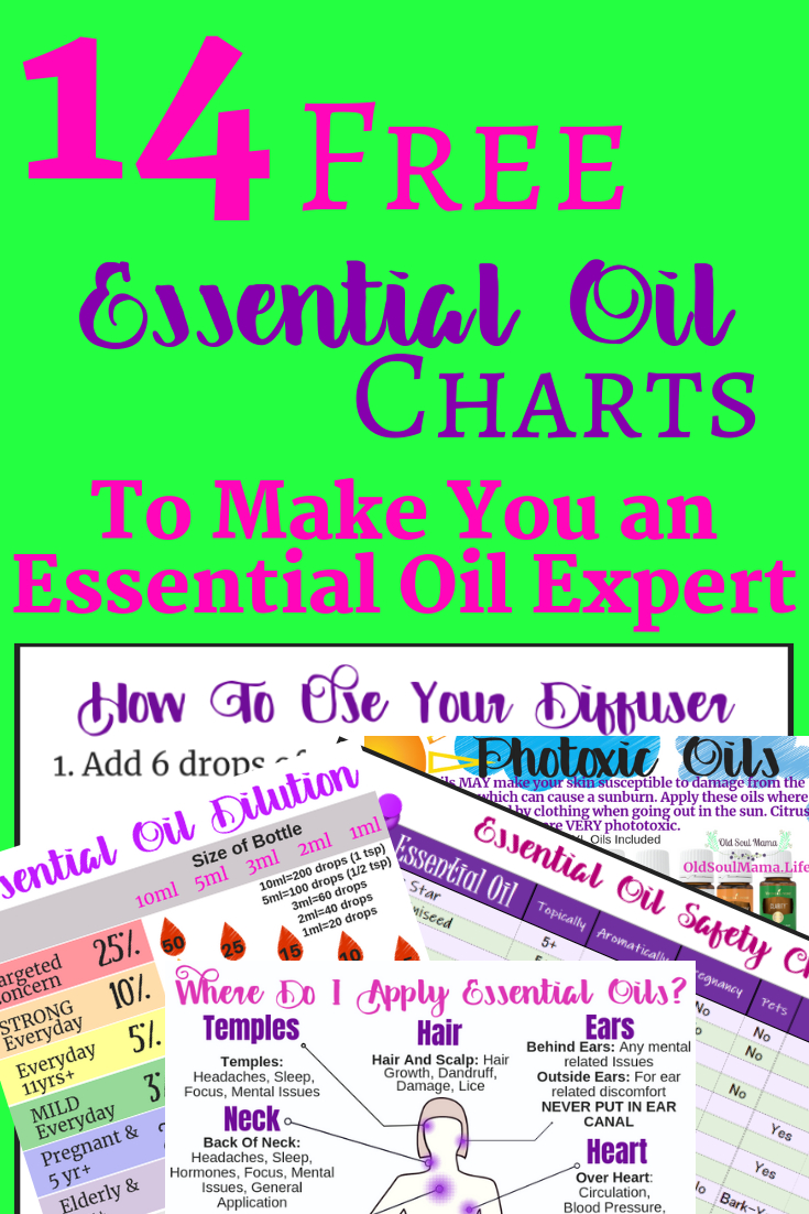 Free Printable Essential Oil Charts. Essential Oil Dilution Charts - Free Printable Aromatherapy Charts