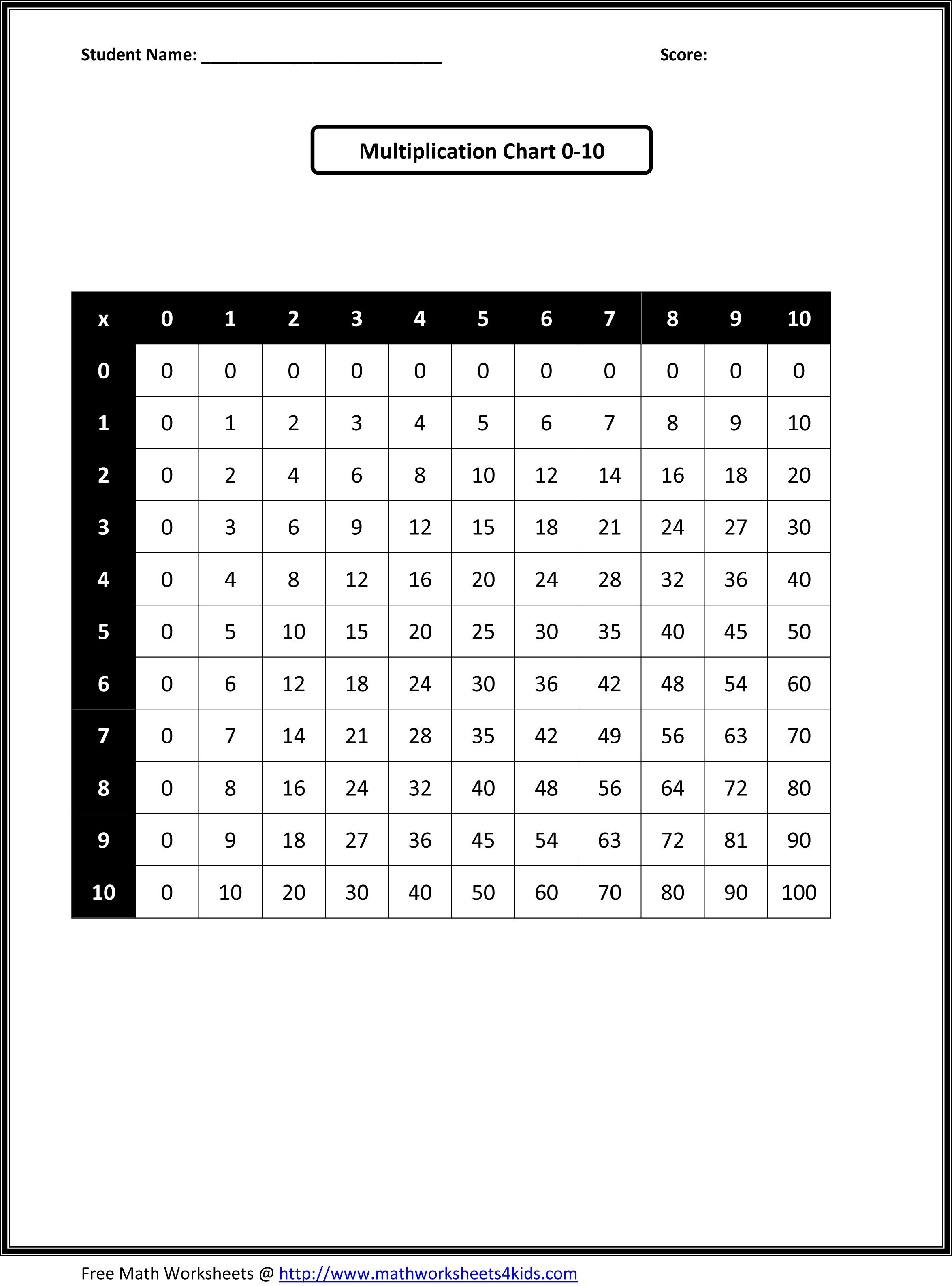 Free Printable Math Worksheets | Third Grade Math Worksheets - Free Printable Math Multiplication Charts