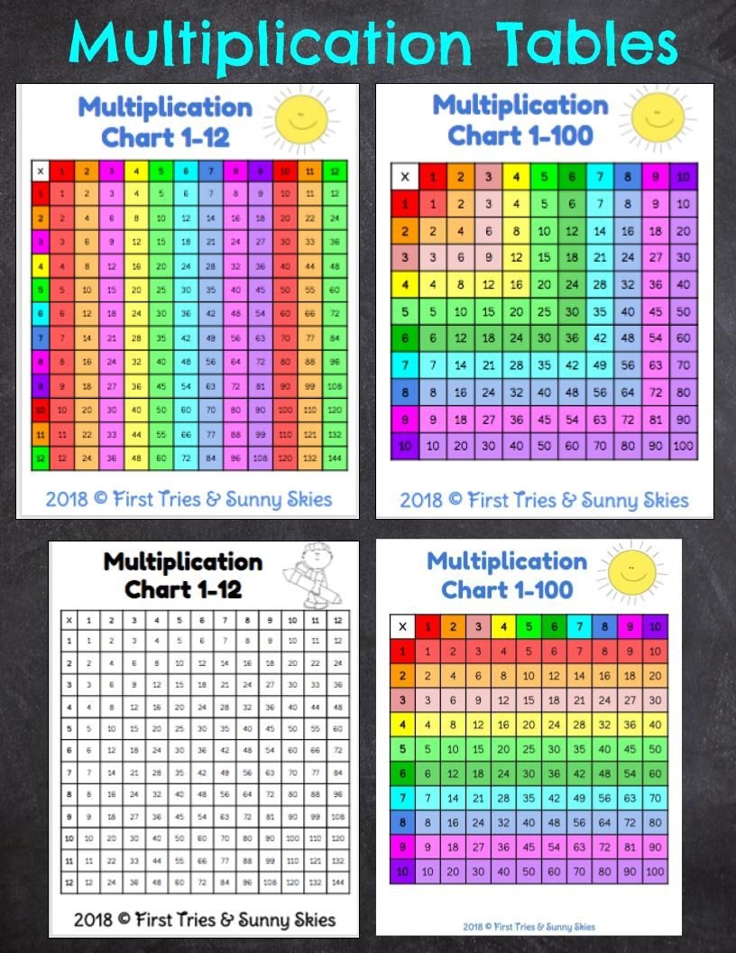 Free Printable Multiplication Chart - Printable Multiplication Table - Free Printable Multiplication Table