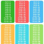 Free Printable Multiplication Tables | Home Education   Free Printable Multiplication Table