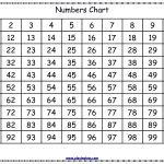 Free Printable Numbers Chart (1  100) | Free Printable For Learning   Free Printable Number Chart 1 100