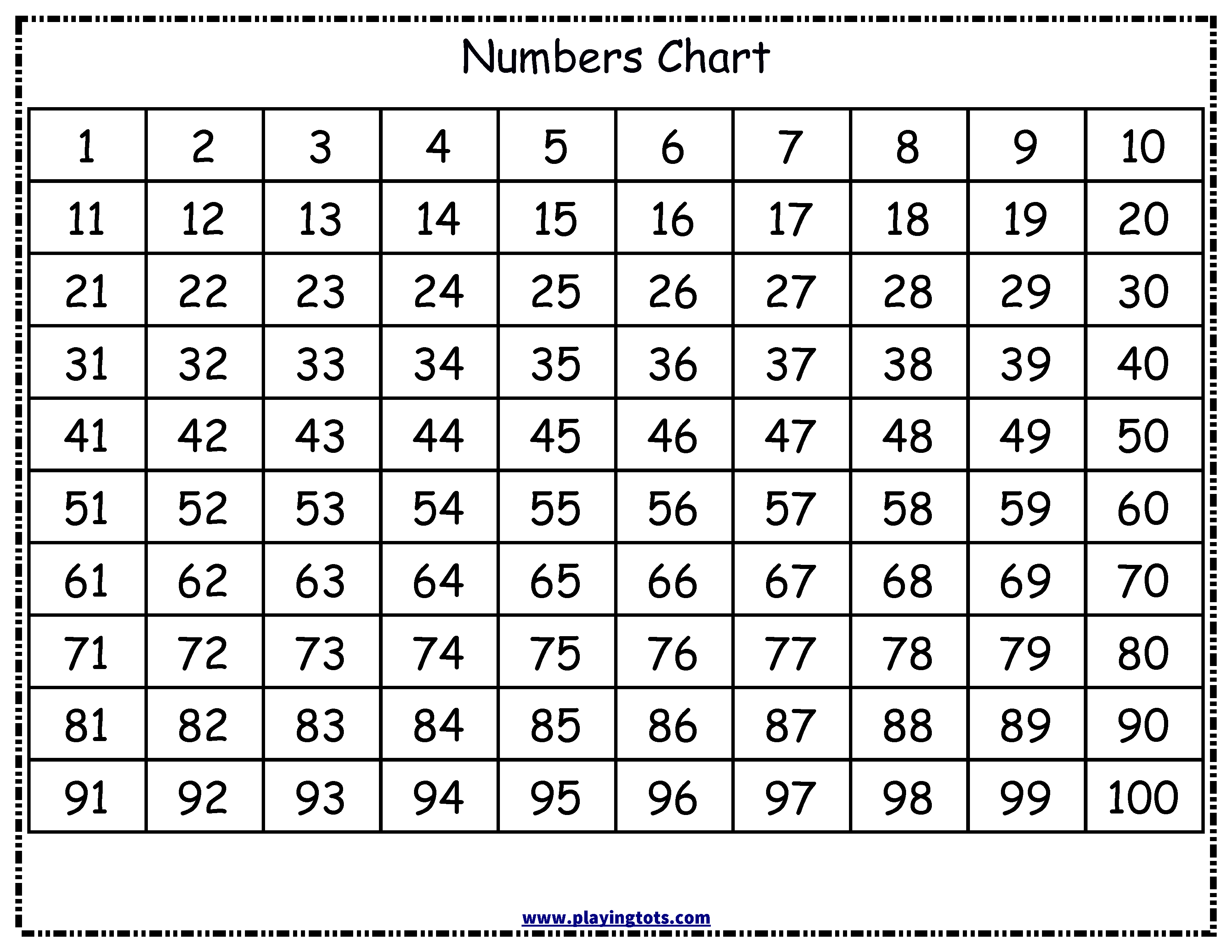 Free Printable Numbers Chart (1 -100) | Free Printable For Learning - Free Printable Number Chart 1 100
