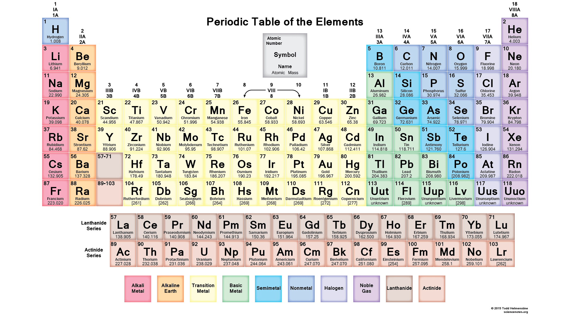 Free Printable Periodic Tables (Pdf And Png) - Science Notes And - Free Printable Periodic Table