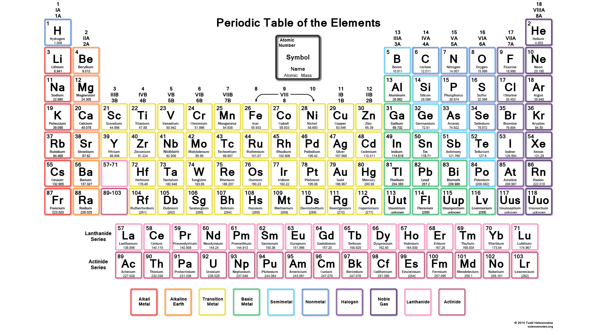 Periodic Table Of Styles Chart Poster Print