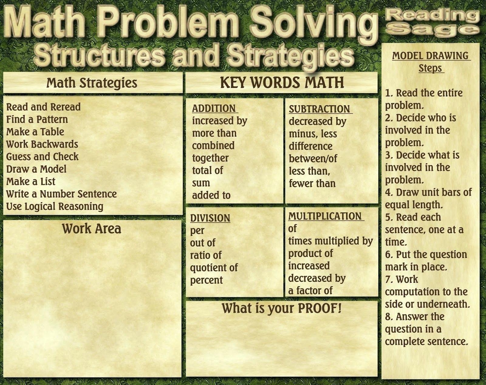 ged math test prep