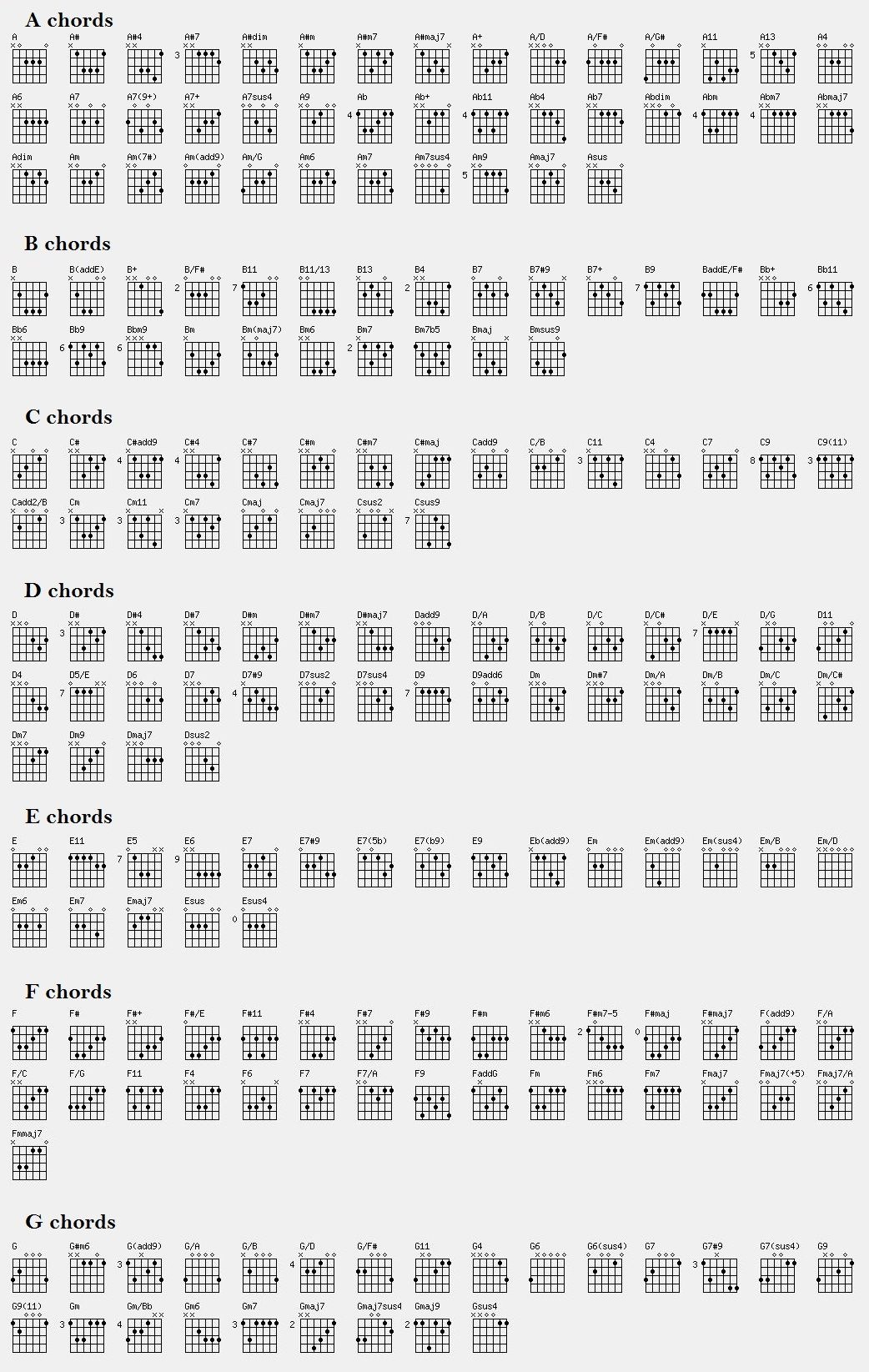 list of all chords