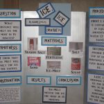 Ice Science Fair Project | Science Project | Science Fair Projects   Free Printable Science Fair Project Board Labels