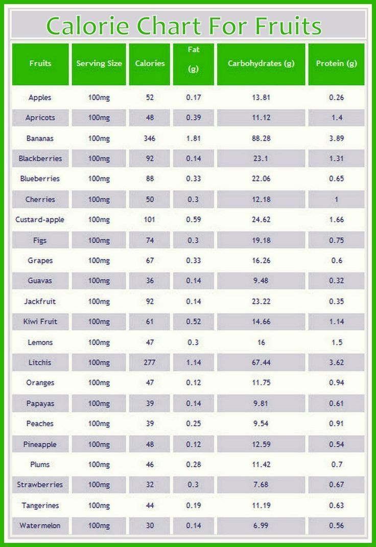 calorie-chart-for-food-printable