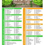 Keto Diet For Beginners With Printable Low Carb Food Lists   Craft Mart   Free Printable Low Carb Diet Plans