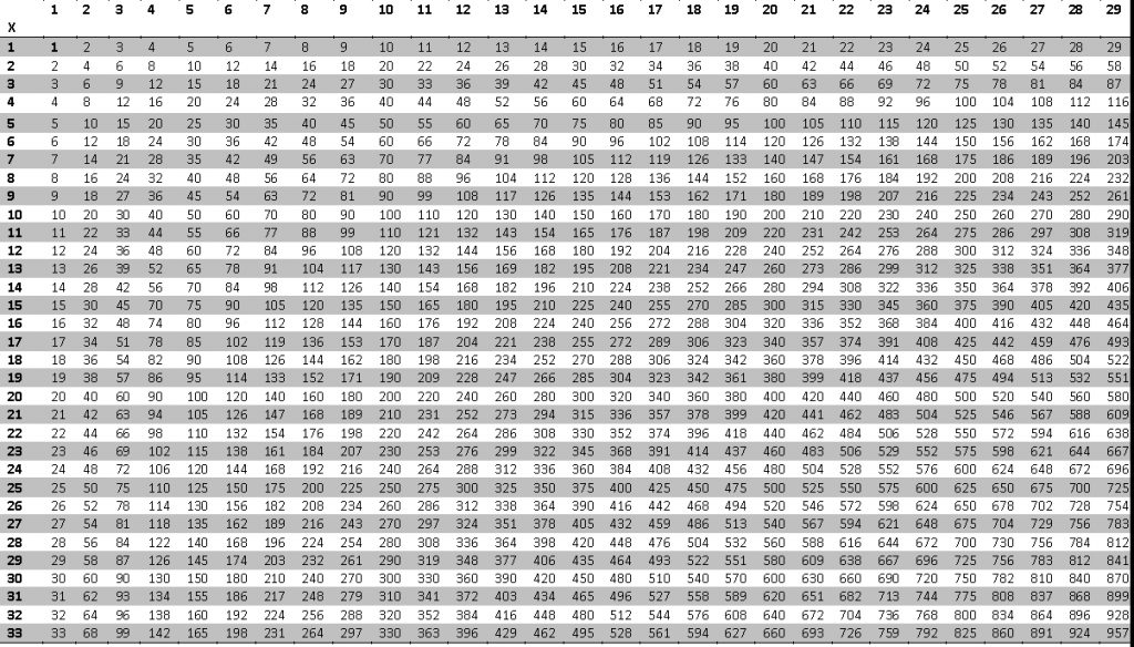 Multiplication Table 1 100 11 Pdf Multiplication Table Chart 1 100
