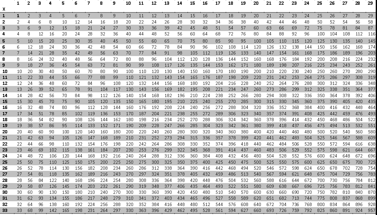 Kids : Math Chart 1 100 Coffemix Multiplication Table 100 With - Free Printable Multiplication Chart 100X100