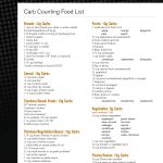 Low Carb Foods List Printable | Carb Counting Food List | Keto | No   Free Printable Carb Counter Chart